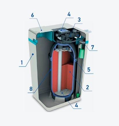 Аквафор WS1000P1 (Аквафор WS1000(K)) фильтр кабинетного типа - Изображение