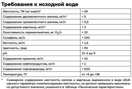 Аквафор WS1000 A (Органика) - Изображение